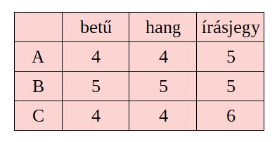 Net-Ne-Felejts