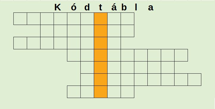 Net-Kopó